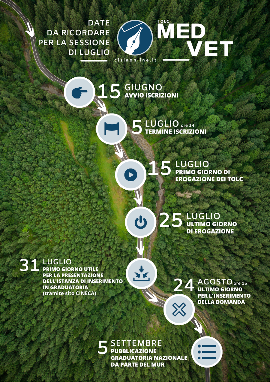 TOLC MED e VET: le date da ricordare per la sessione di luglio